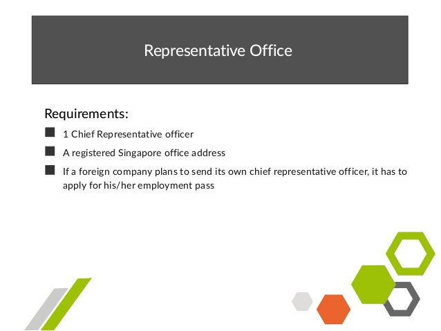 Representative office requirement