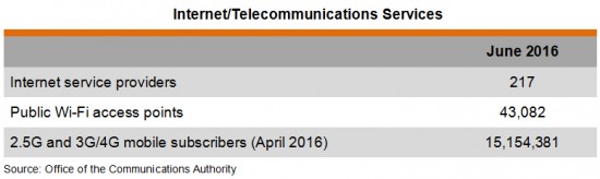 Internet telecommunication services in singapore