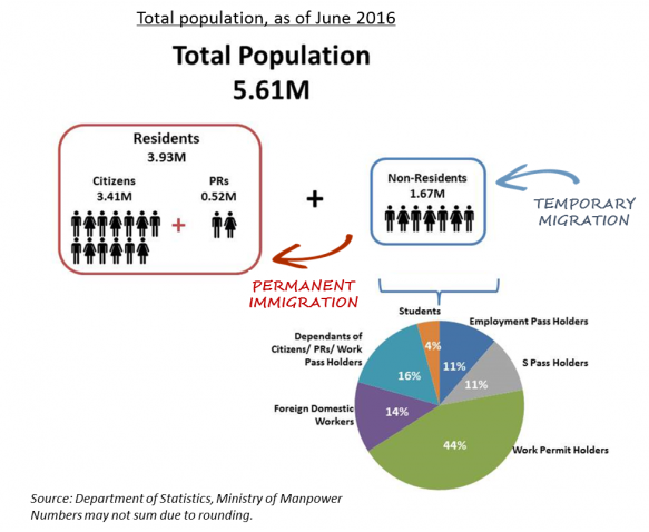 Total population (migration &amp; immigration)