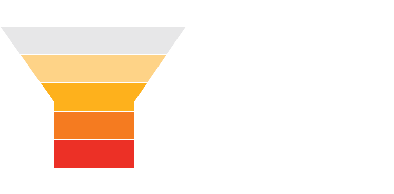 Our audit methodology focuses first on understanding our clients’ business and identifying key risks areas