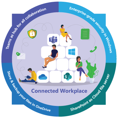 Connected Workplace | Digital Transformation Solutions | Precursor