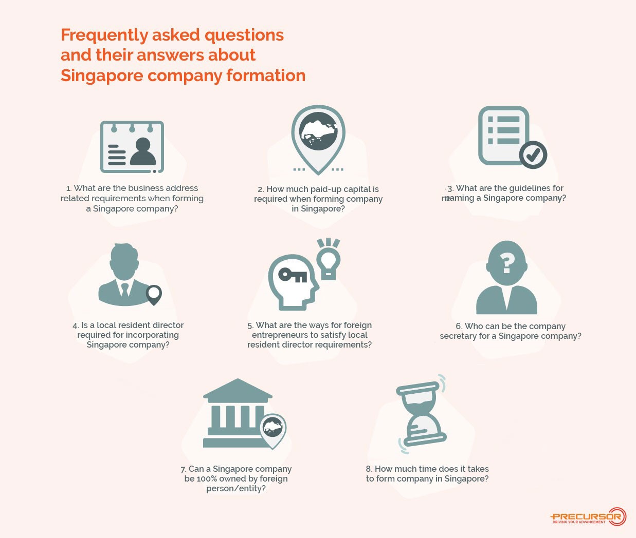Frequently asked questions and their answers about Singapore company formation