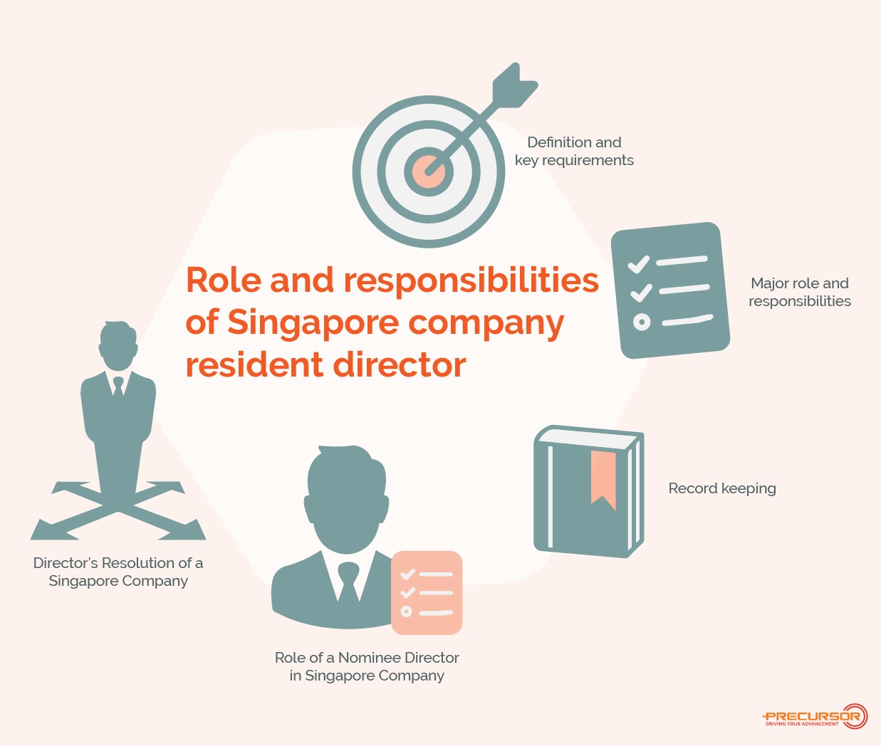 Role and Responsibilities of Singapore company resident director.